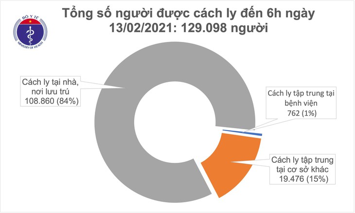 13-2 cah ly sang